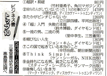 中日新聞6/8